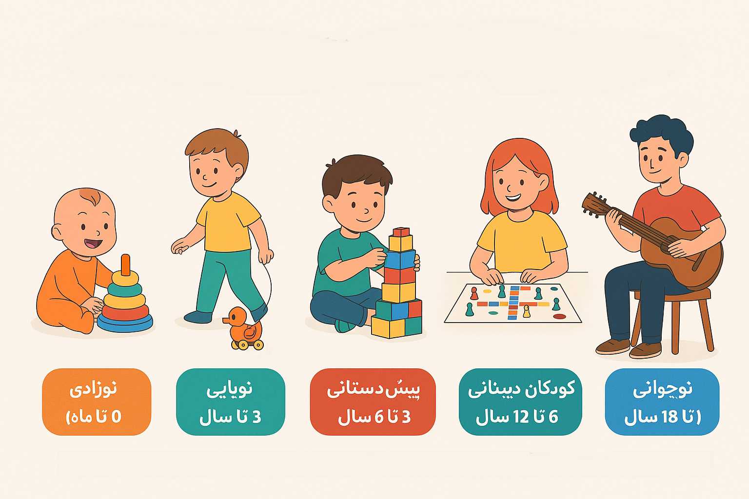 بررسی نیازهای رشدی کودکان در سنین مختلف